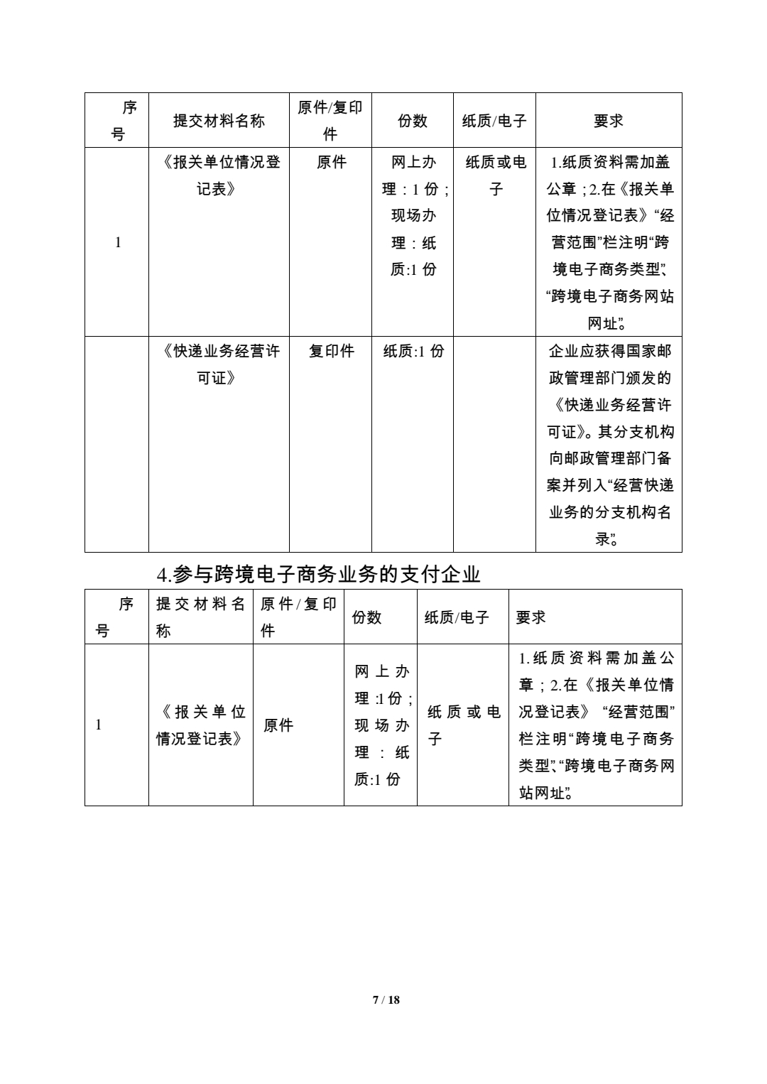  关于参与尊龙抖圈 - 为du而生电子商务业务企业注册登记的通知 (图7)