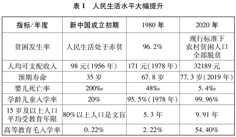  收藏学习丨 中共中央宣传部发布文献《中国共产党的历史使命与行动价值》 (图3)